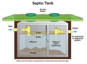 Wet Waste Septic Tank