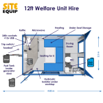 12ft welfare unit specs and features
