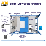 Eco 12ft Welfare Unit Hire