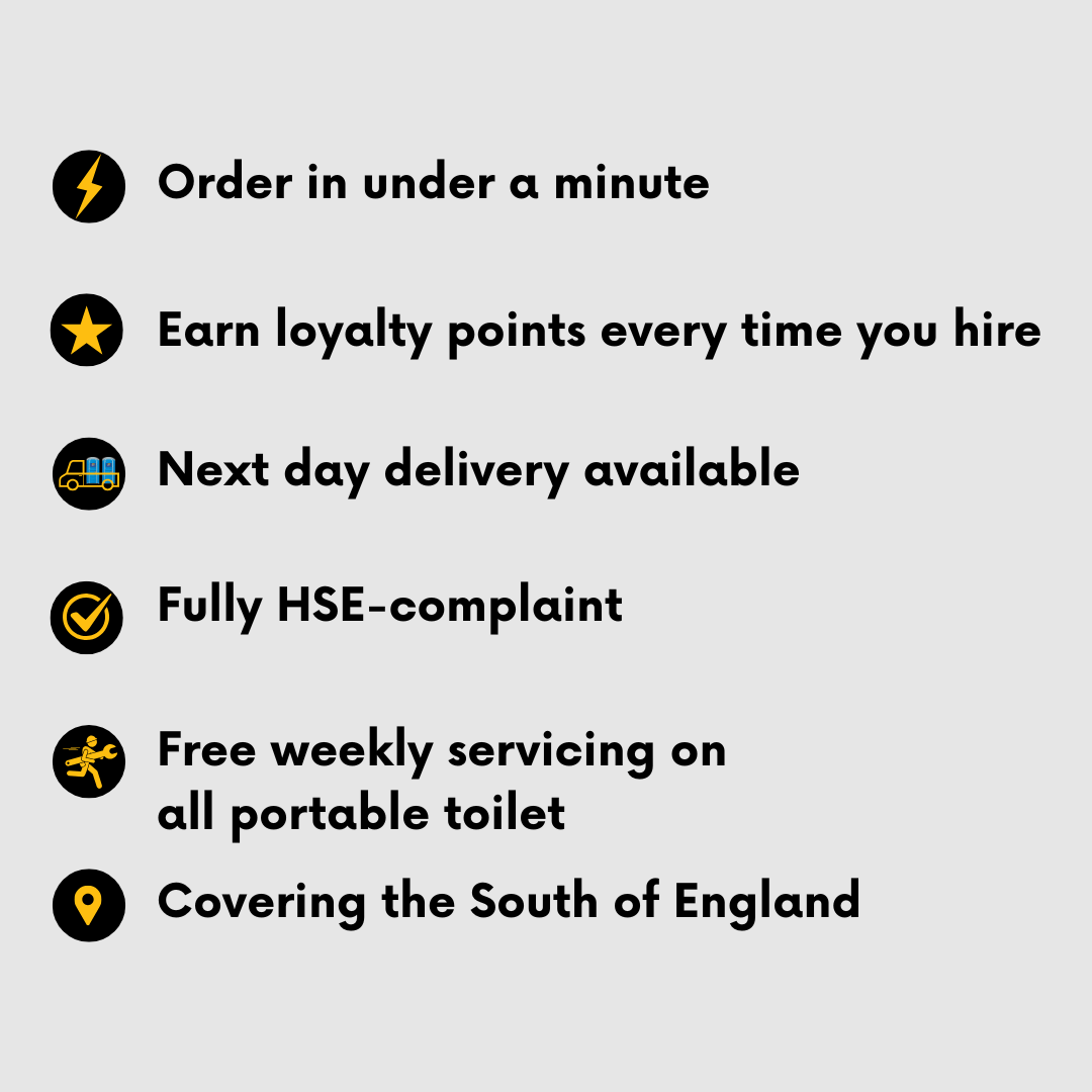 Order Under A Min